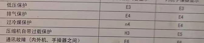 乐昌空调电话在哪里找